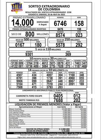 Resultados adicionales de Colombia (sorteo extraordinario para Colombia) Resultados adicionales de Colombia (sorteo extraordinario para Colombia)
