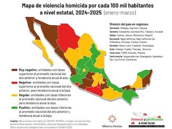 Violencia de homicidio en México