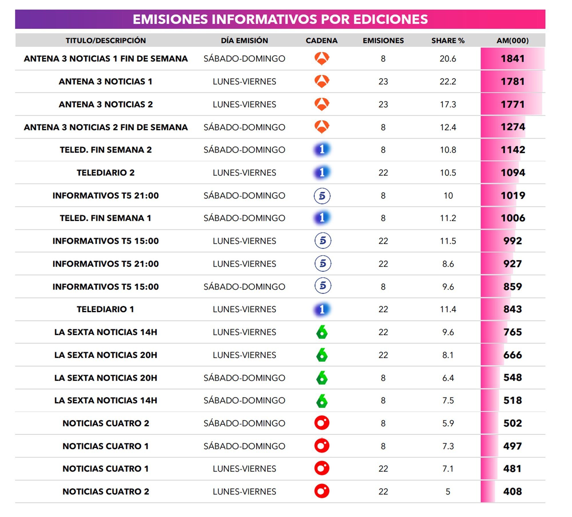 Clasificación de emisiones informativas