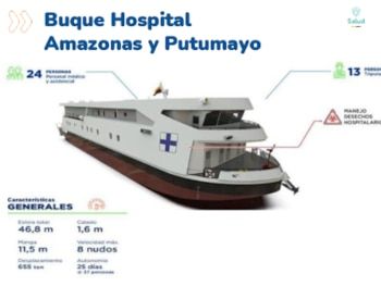 Características generales de la nave hospitalaria