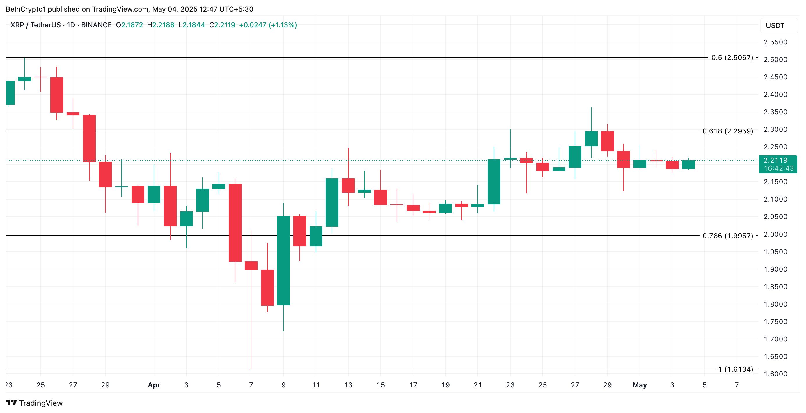 Análisis de precios XRP.