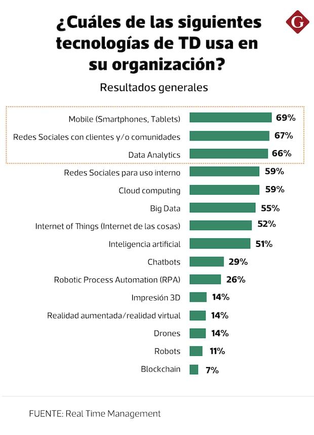 Las herramientas más