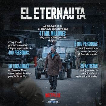 Las figuras que muestran lo que