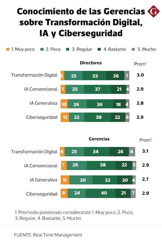 ¿Están los altos controles preparados para ser un ejemplo de transformadores digitales?