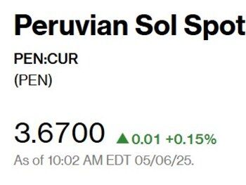 Así abrió el dólar hoy