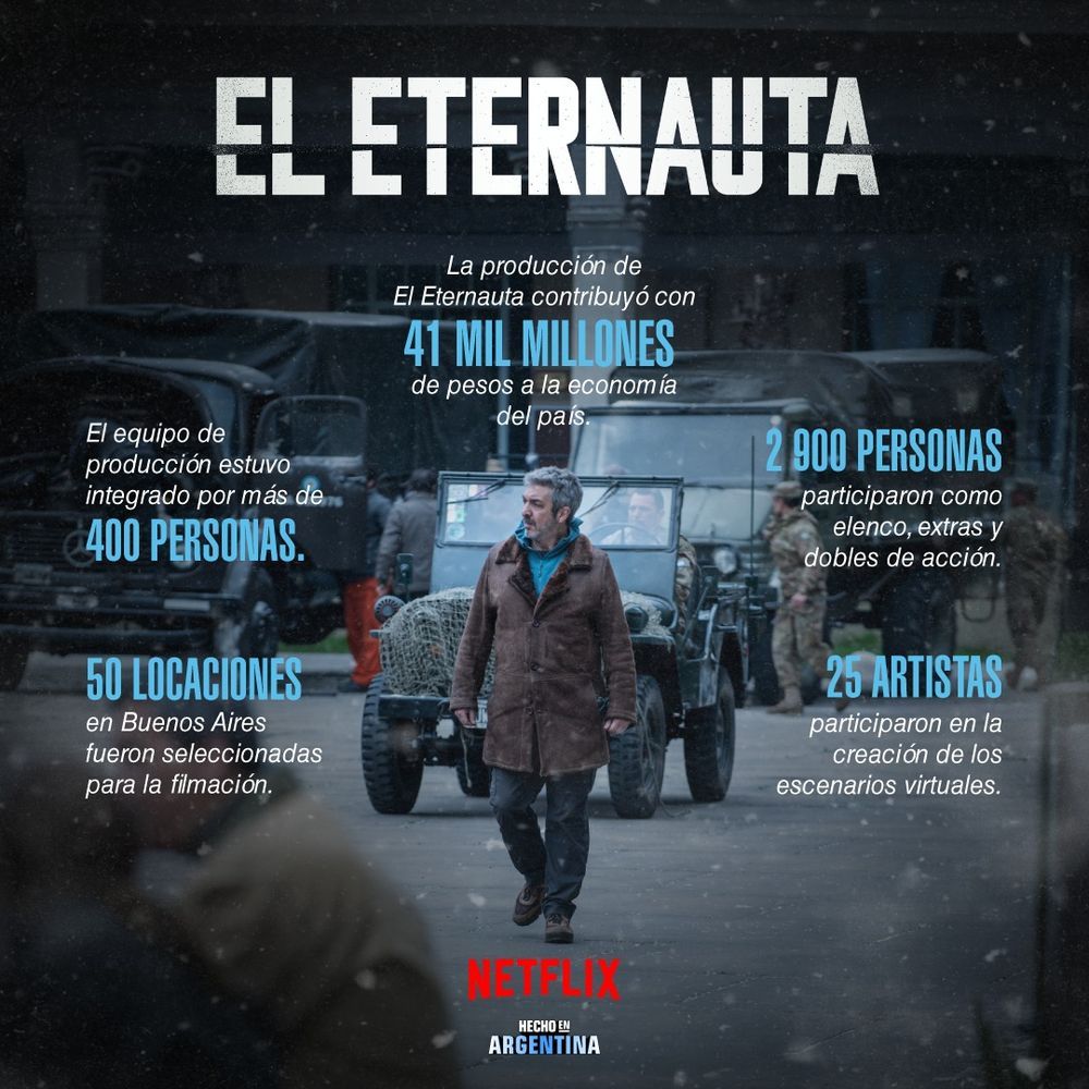Infográfica: el impacto de la serie Eternaluta en la economía argentina Infográfica: el impacto de la serie Eternaluta en la economía argentina