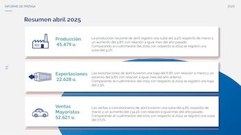 Producción automotriz desde enero
