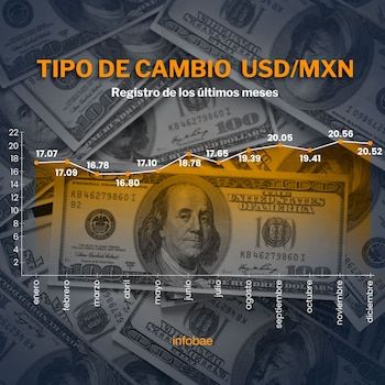 En el último año el
