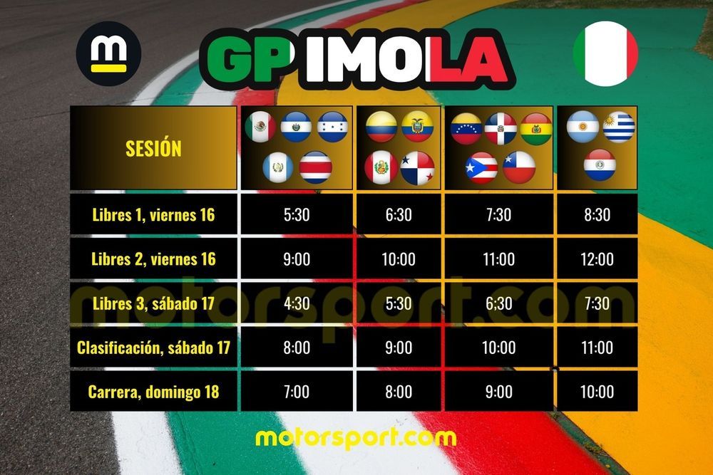 GP IMOLA F1 2025 horas