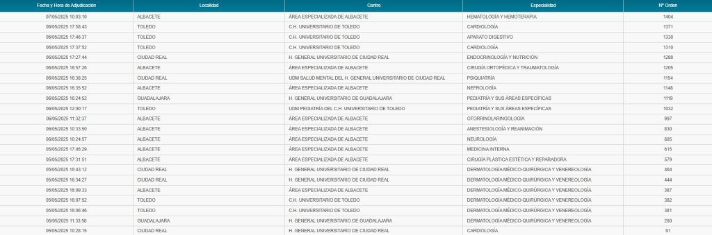 Castilla-La Mancha se posiciona en la elección de Mir este año con veintidós fichajes entre los primeros 1,500 números