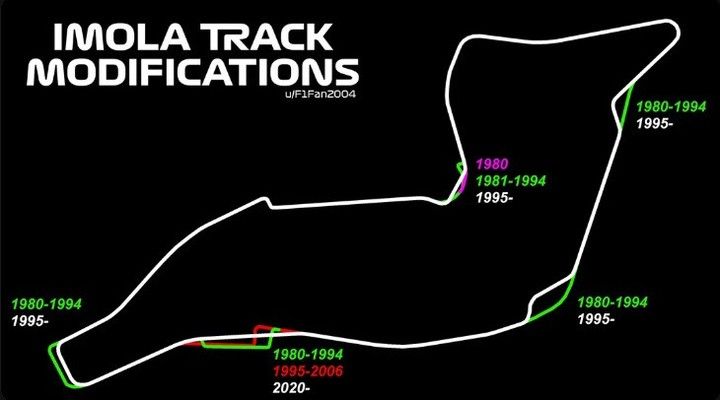 Otra imagen, desde otra perspectiva de la pista, que muestra los cambios en el autodromo enzo e dino ferrari de icola.