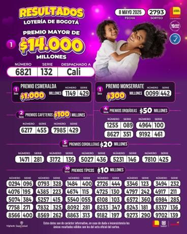Resultados de la lotería de Bogotá - 8.JPG Resultados de la lotería de Bogotá - 8.JPG