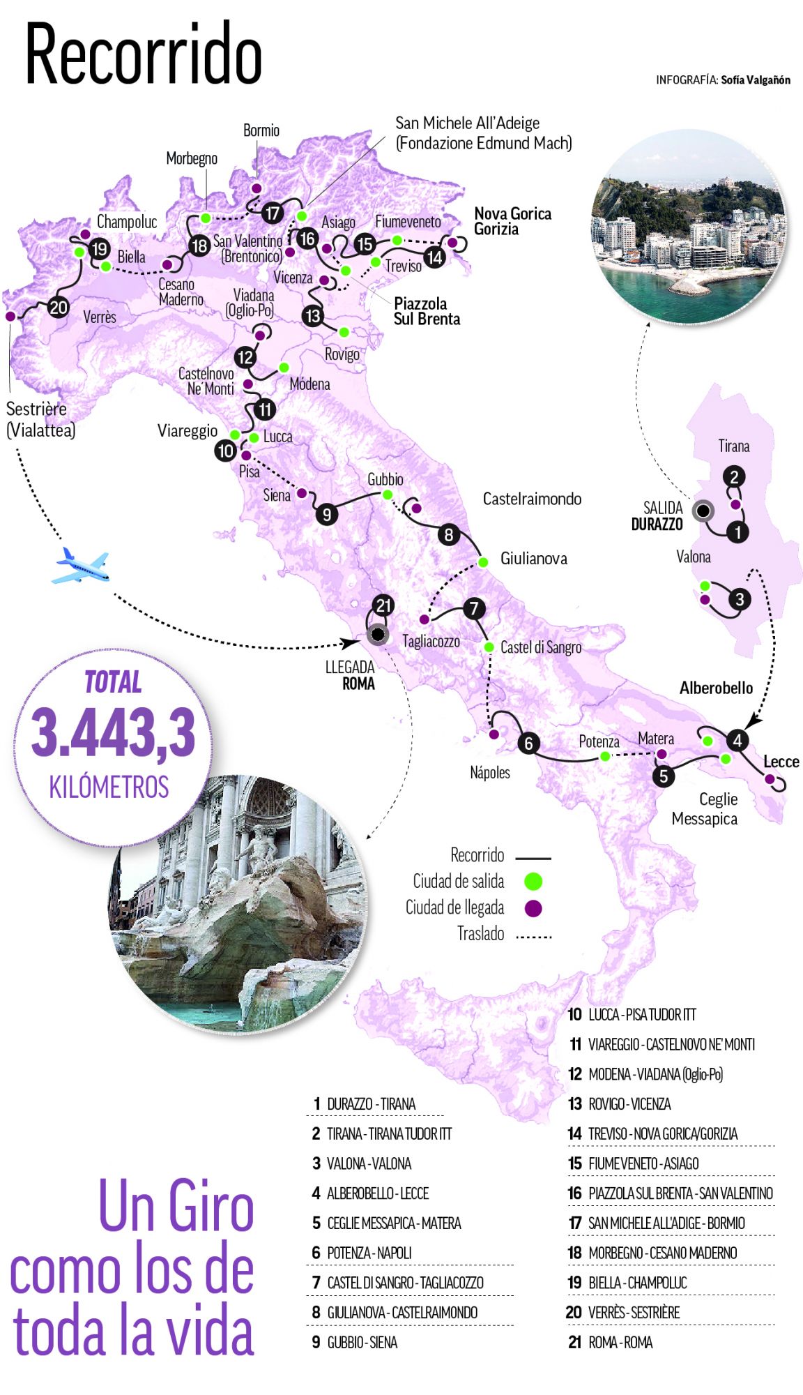 Tour infográfico de Italia 2025.