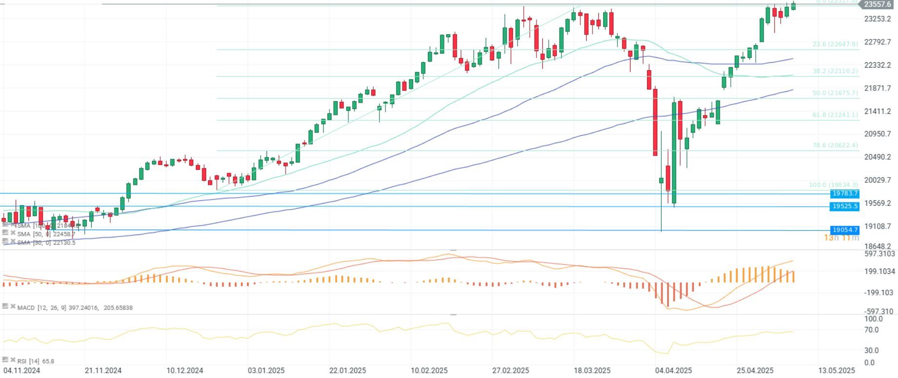 Grado con la cita Dax 40