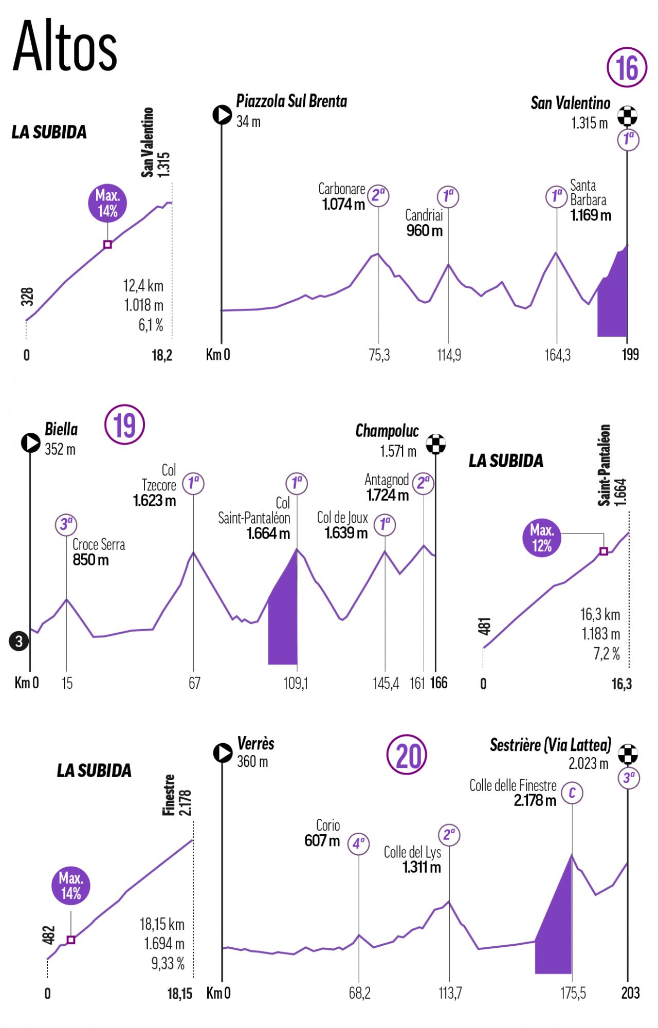 Tour infográfico de Italia 2025.