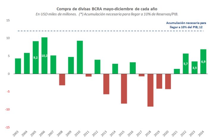 Fuente: Gestión de estudios económicos del banco de la provincia. Fuente: Gestión de estudios económicos del banco de la provincia.