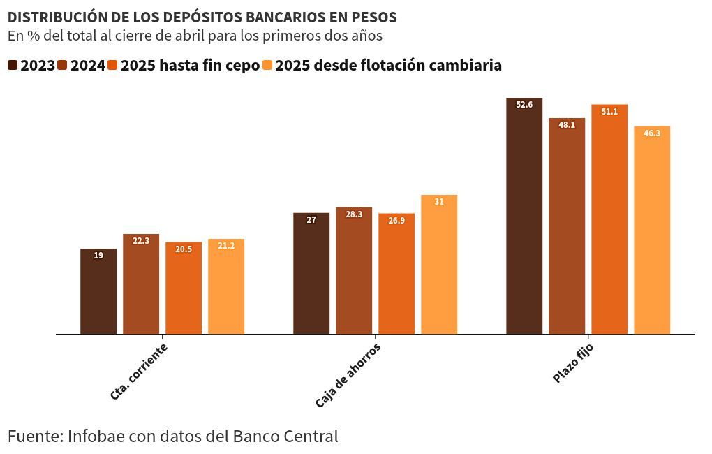 visualización de gráficos