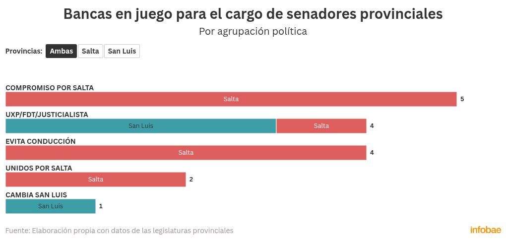 visualización de la jerarquía