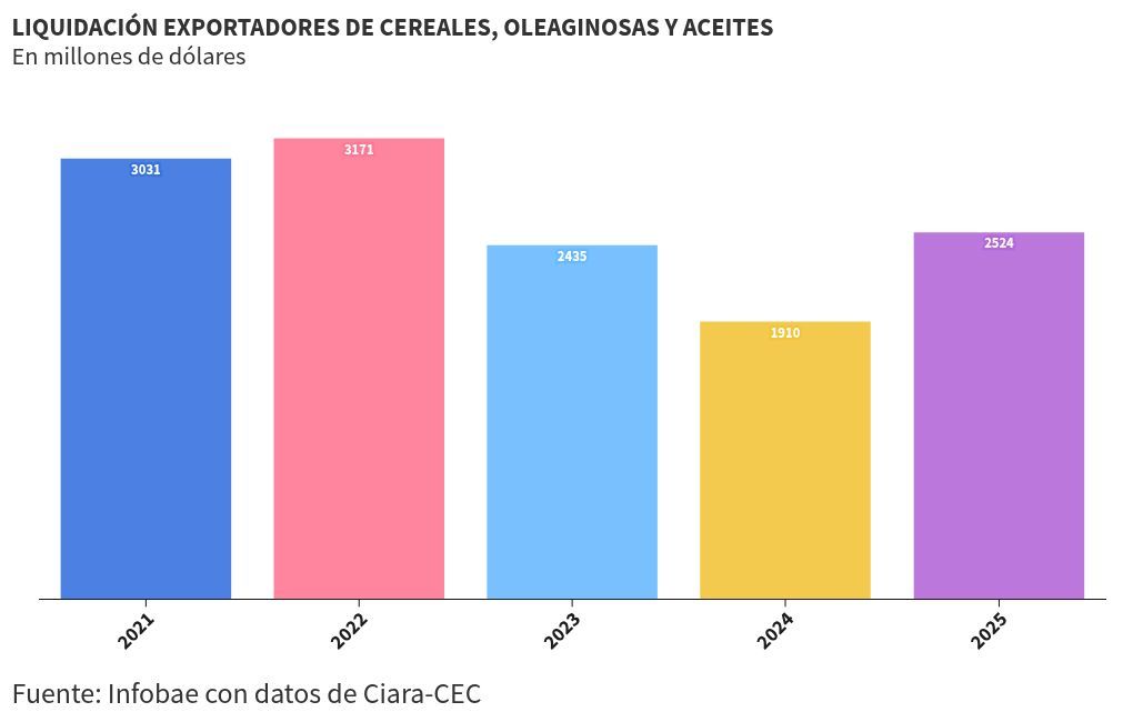 visualización de gráficos