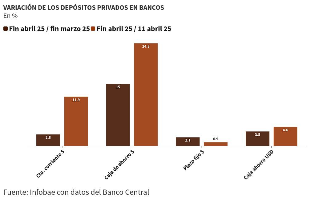 visualización de gráficos