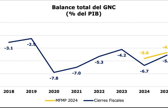 Colombia no puede perder crédito con el FMI -.