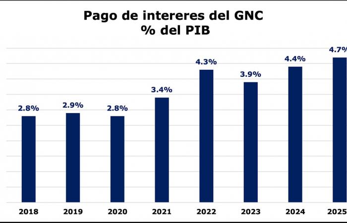 Colombia no puede perder crédito con el FMI -.