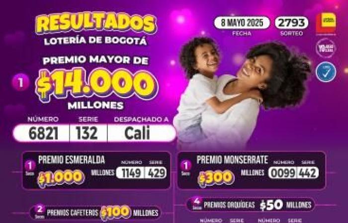 Resultado hoy jueves 8 de mayo de 2025 -.
