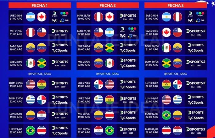 ¿Qué equipos estarán en la Copa América 2024? – .