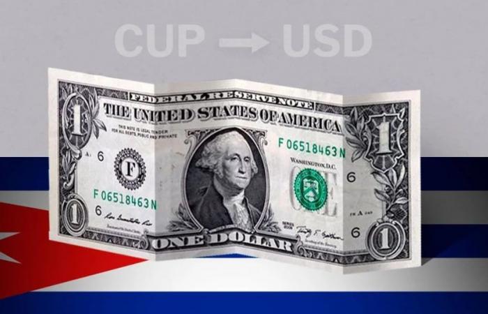 Valor de cierre del dólar en Cuba este 14 de junio de USD a CUP – .