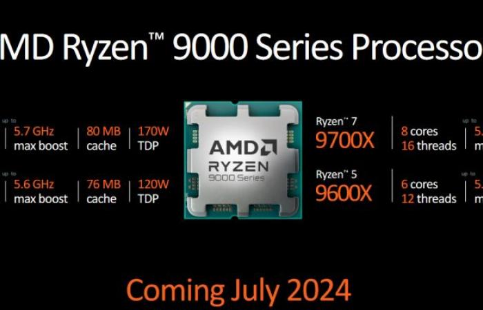 Los procesadores de escritorio AMD Ryzen serie 9000 podrían ser más baratos que sus homólogos de próxima generación; Se rumorea que Ryzen 9 9950X3D se lanzará con mucha más caché 3D V