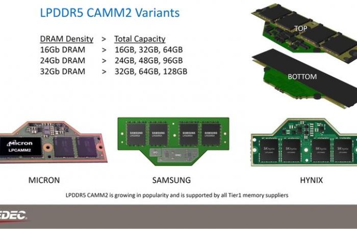 Memoria RAM CAMM2 | ¿Qué cambia en la nueva norma? – .