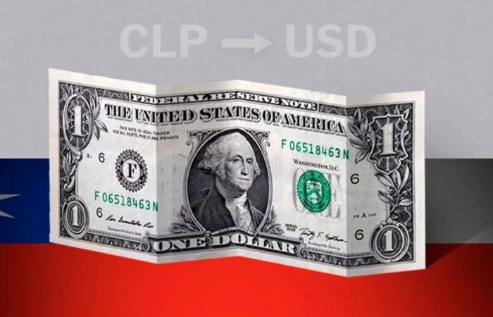 Valor de apertura del dólar en Chile este 17 de junio de USD a CLP – .