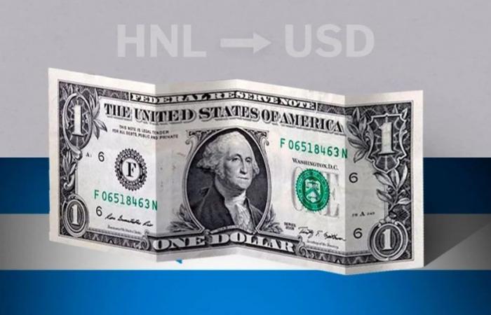 Valor de cierre del dólar en Honduras este 17 de junio de USD a HNL – .