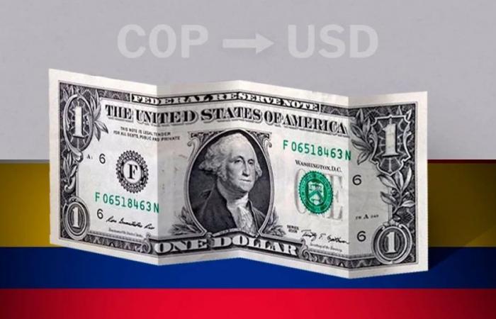Valor de cierre del dólar en Colombia este 17 de junio de USD a COP – .
