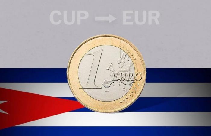 Precio de cierre del euro hoy 17 de junio de EUR a CUP – .
