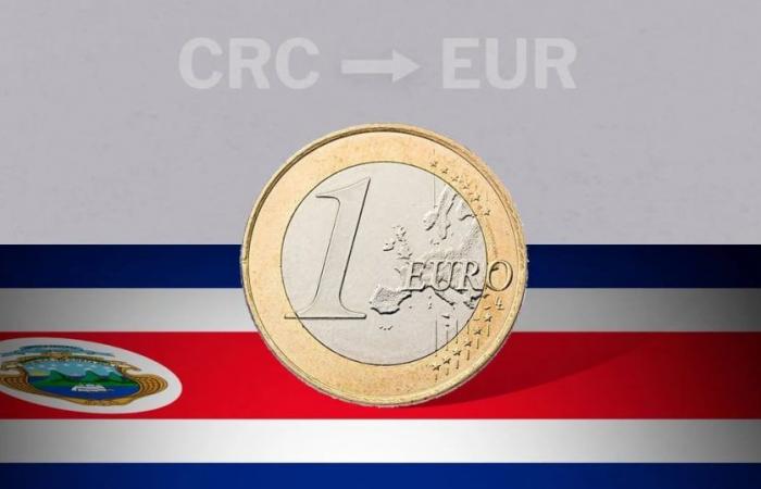 Valor de apertura del euro en Costa Rica este 17 de junio de EUR a CRC – .