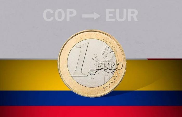 Valor de apertura del euro en Colombia este 18 de junio de EUR a COP – .