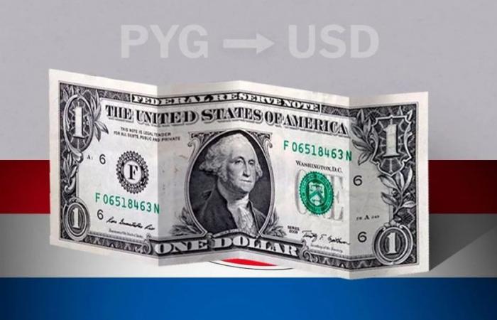 Precio de apertura del dólar hoy 18 de junio de USD a PYG – .