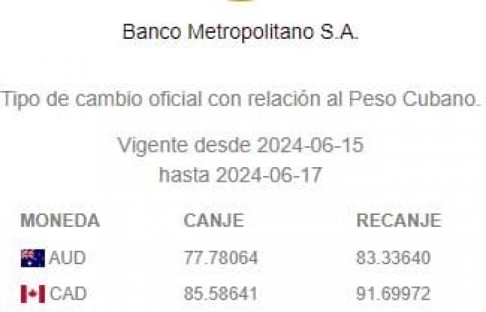Aviso del Banco Metropolitano sobre impactos HOY – .