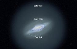 un “halo” de un millón de años luz que contiene la mayor parte de su masa