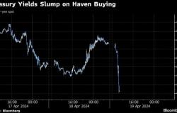 Los bonos del Tesoro saltan con el dólar a medida que los riesgos de Oriente Medio son ofertados por Fan Haven.
