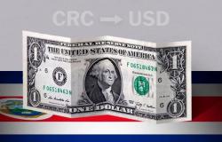 Valor de apertura del dólar en Costa Rica este 23 de abril de USD a CRC – .