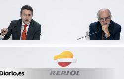 Repsol recorta su beneficio un 13% hasta marzo por la caída del precio del gas