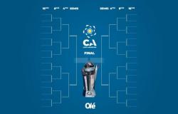 La clave de la Copa Argentina: los octavos de final están cerrados y River tiene fecha para los octavos de final :: Olé – .