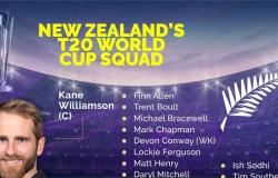 “Equipo de la Copa Mundial T20 de Nueva Zelanda, calendario completo, horarios de los partidos en IST, historial del torneo, más carreras y más terrenos”.