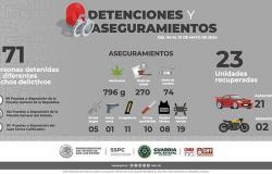 Operativos de la Guardia Civil Estatal arrojan 171 detenidos en una semana – La Jornada San Luis – .