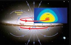 Enormes toroides magnéticos descubiertos en el halo de la Vía Láctea