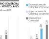 Estas son las empresas venezolanas que continúan con su consolidación en Colombia