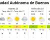 Hasta cuándo lloverá en Buenos Aires, según el pronóstico del tiempo
