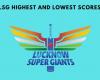 Lucknow Super Giants (LSG) Puntuación más alta y más baja en entradas y partidos de IPL -.